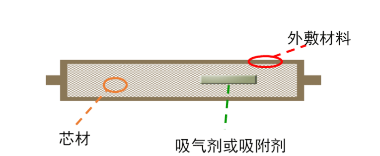 VIP板的结构如下图所示：